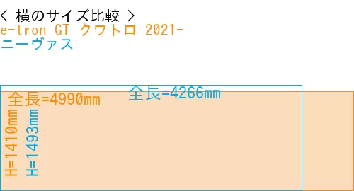 #e-tron GT クワトロ 2021- + ニーヴァス